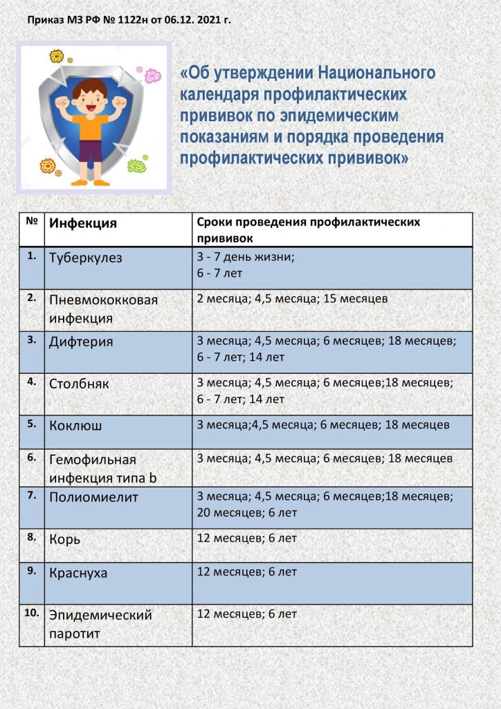 Национальный календарь прививок