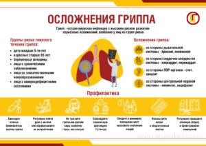 Осложнения гриппа